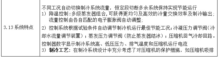 深圳恒溫恒濕試驗(yàn)箱