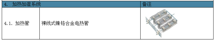 深圳恒溫恒濕試驗(yàn)箱