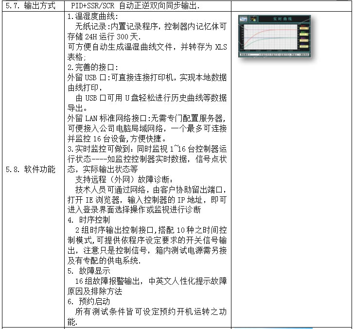 深圳恒溫恒濕試驗(yàn)箱
