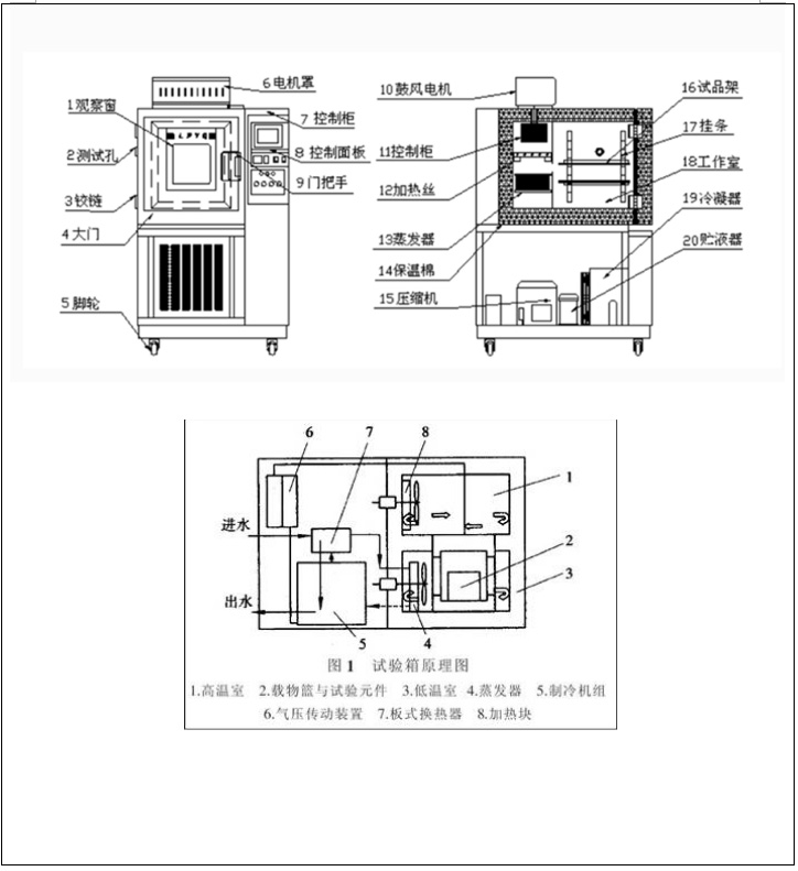 深圳恒溫恒濕試驗(yàn)箱